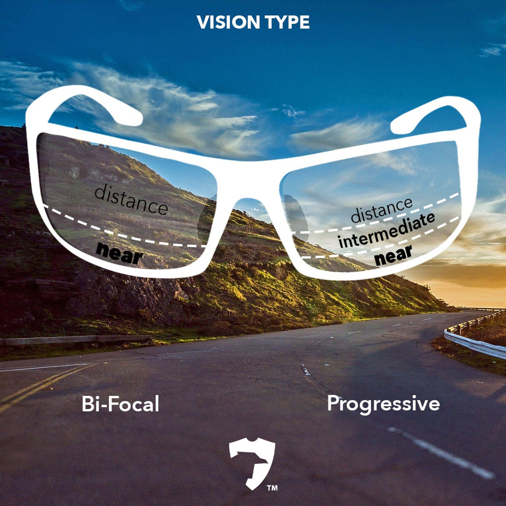 Troubleshooting Progressive Lens Problems | Online Glasses Guide
